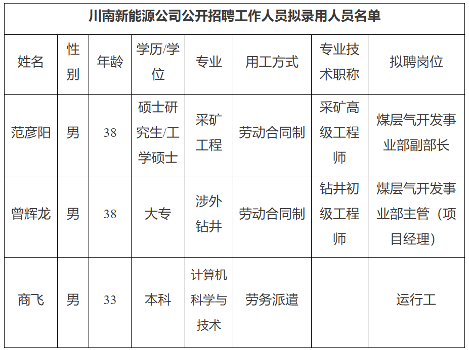 蜀泸能源