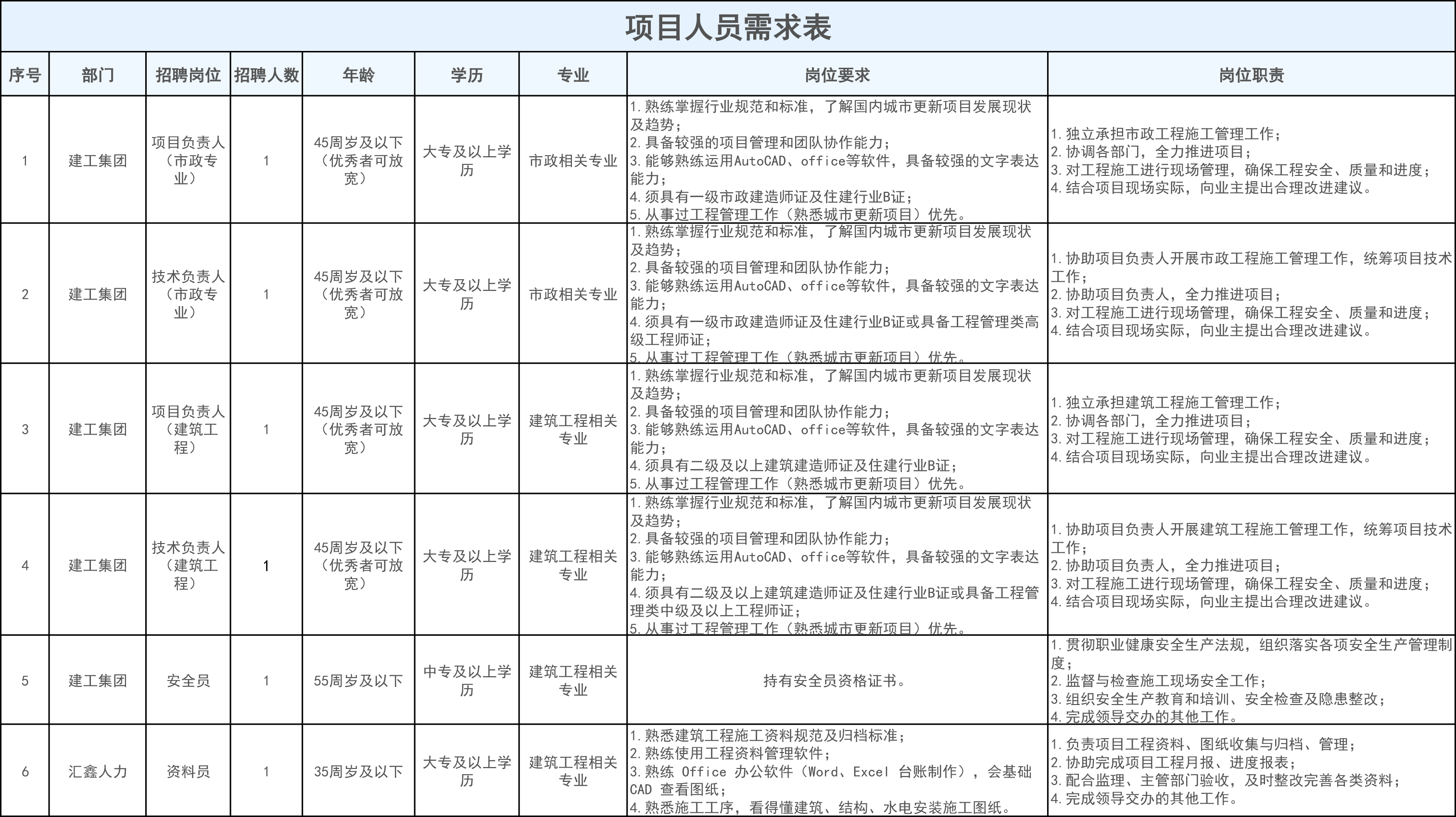 xshop/20260807/17860894408715.png 副本附件1岗位需求表.png