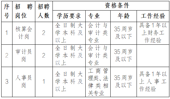 江西抚州长运有限公司招聘公告20260819