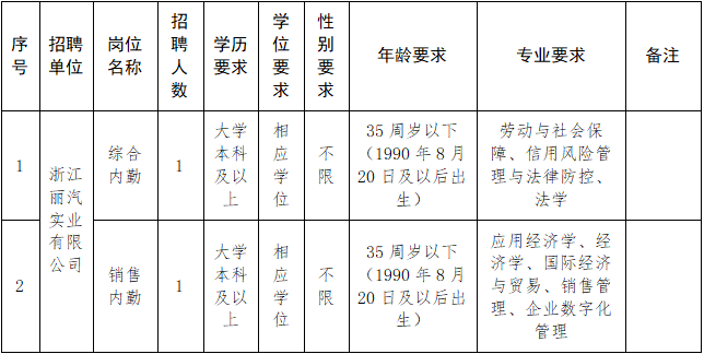 国企！浙江丽汽实业有限公司公开招聘工作人员公告.png