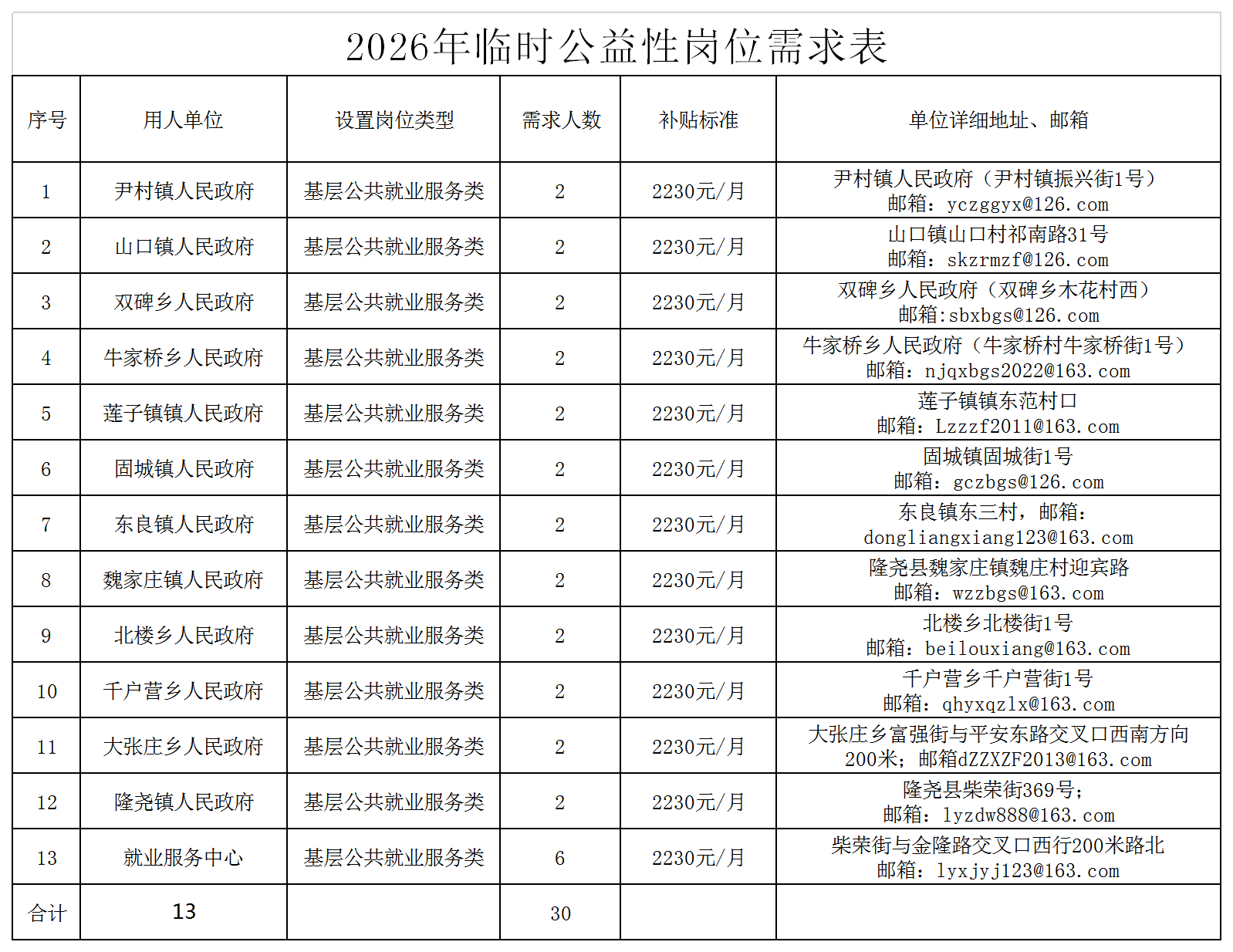 8.19隆尧县临时性岗位表.png