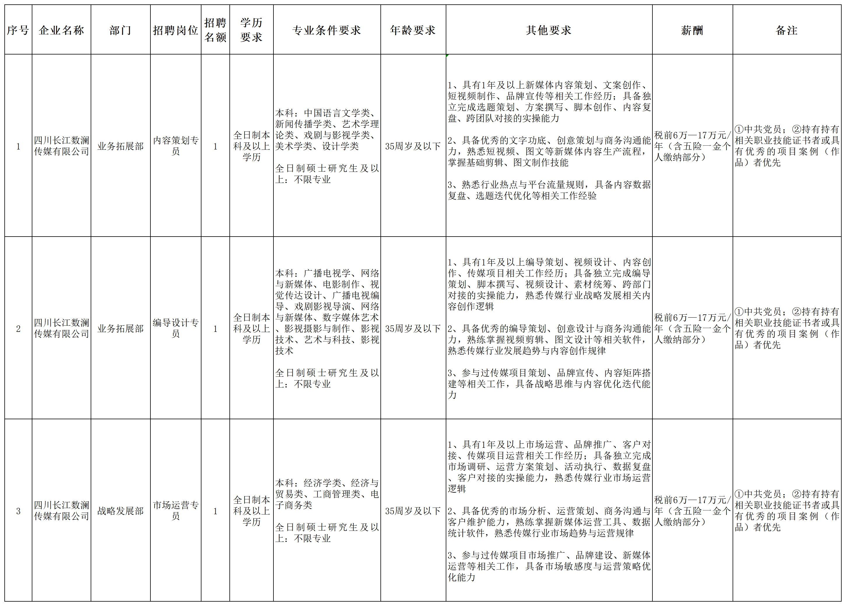 8.22长江数澜岗位表.png