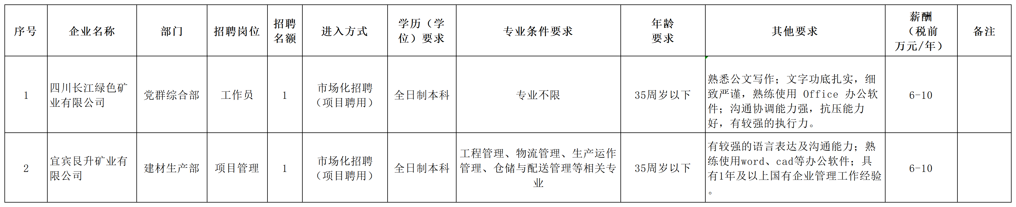 9.1长江绿矿岗位表.png