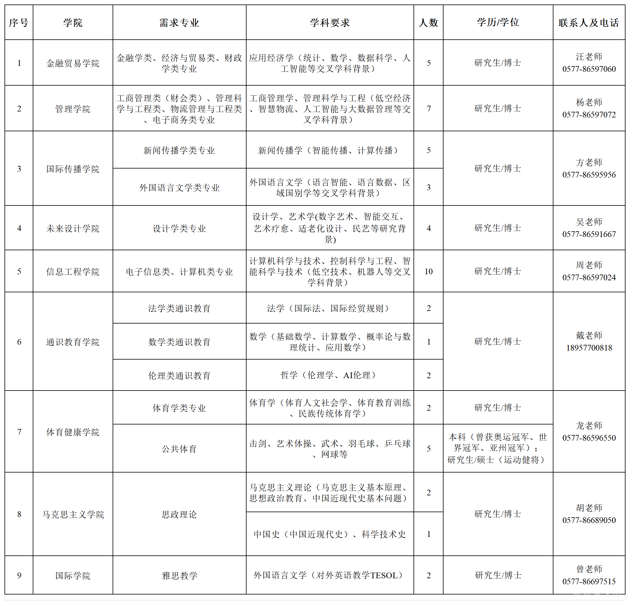 岗位.png