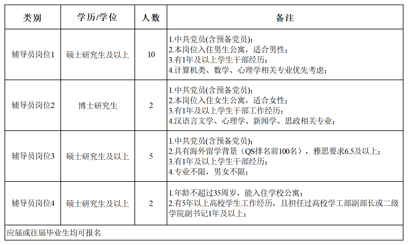 岗位_Sheet1.png