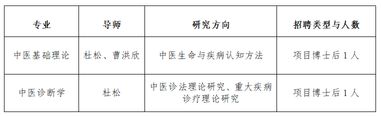 招聘目录.png