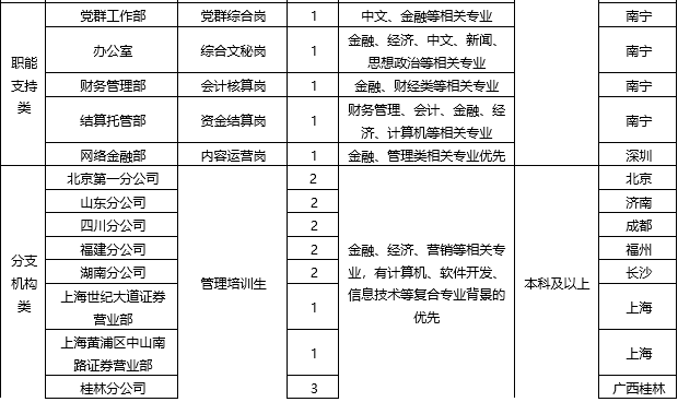 1789721131649990.png 国海证券3.png