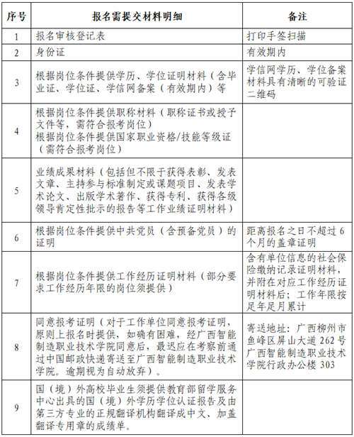 表格