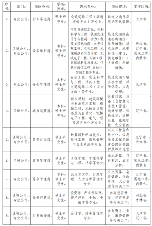 招聘需求.png