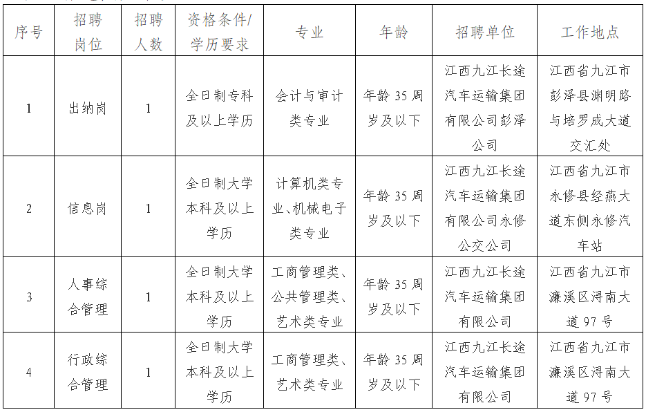 江西九江长途汽车运输集团有限公司 劳动合同制员工招聘公告20260928