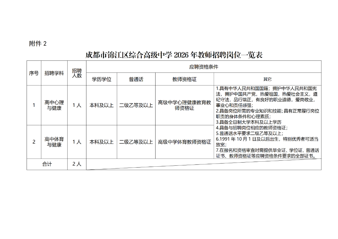 <i class='enemy' style='color:red'>附件</i>2成都市锦江区综合高级中学2026年教师招聘岗位一览表_01.png