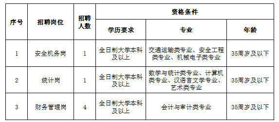 上饶汽运集团有限公司招聘公告20261008