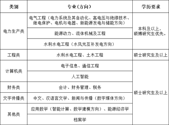 招聘要求.png