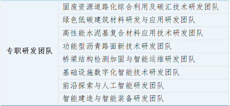 研发.png
