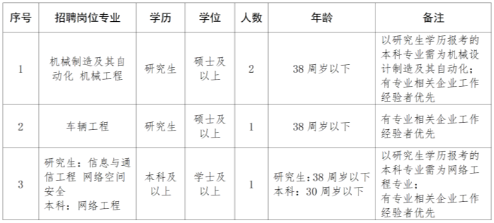 招聘_副本.png 招聘_副本.png