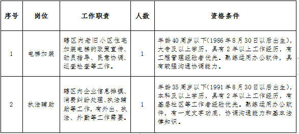 招聘岗位.png 招聘岗位.png