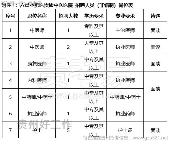 六盘水黔医贵康中医医院2026年招聘公告