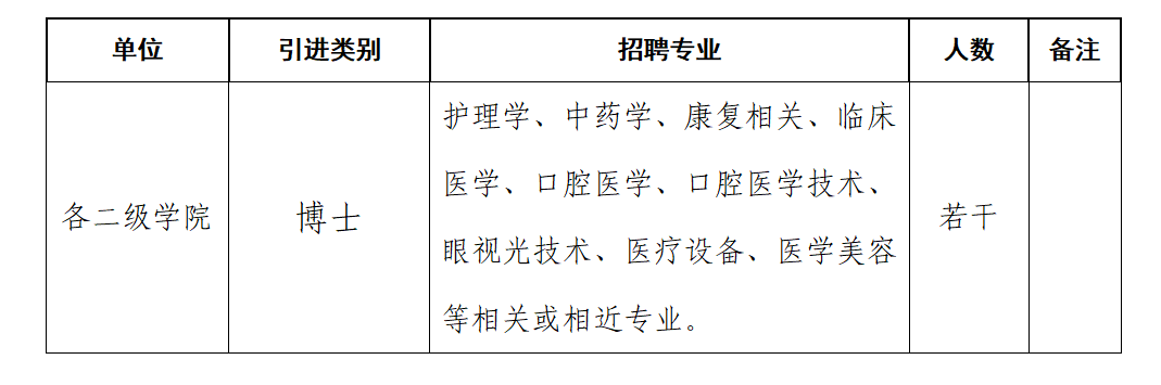 郑州医药健康职业学院 2026年博士专项招聘