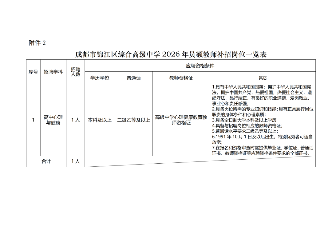 <i class='enemy' style='color:red'>附件</i>2成都市锦江区综合高级中学2026年员额教师补招岗位一览表_01.png