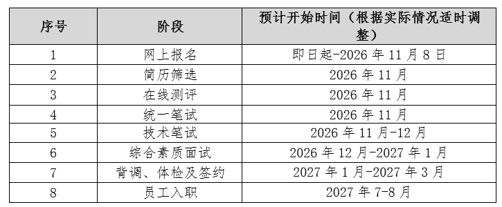 1792719709967658.png 招聘流程.png