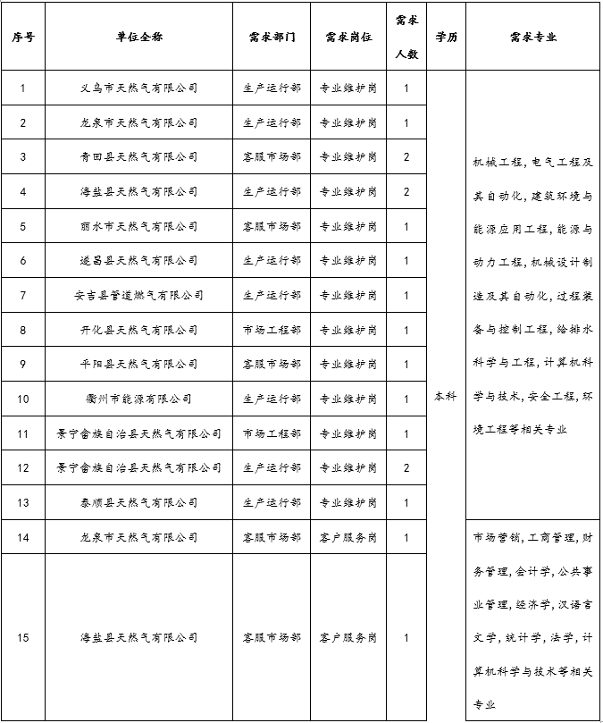 1792721591609225.png 岗位.png