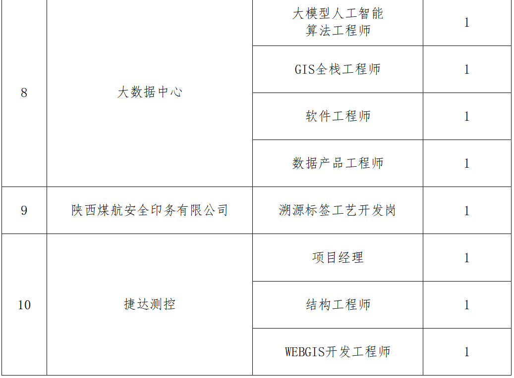 招聘公3.png 招聘公3.png