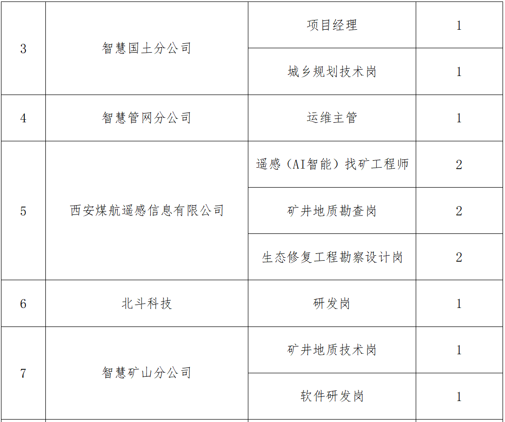 招聘公告2.png 招聘公告2.png
