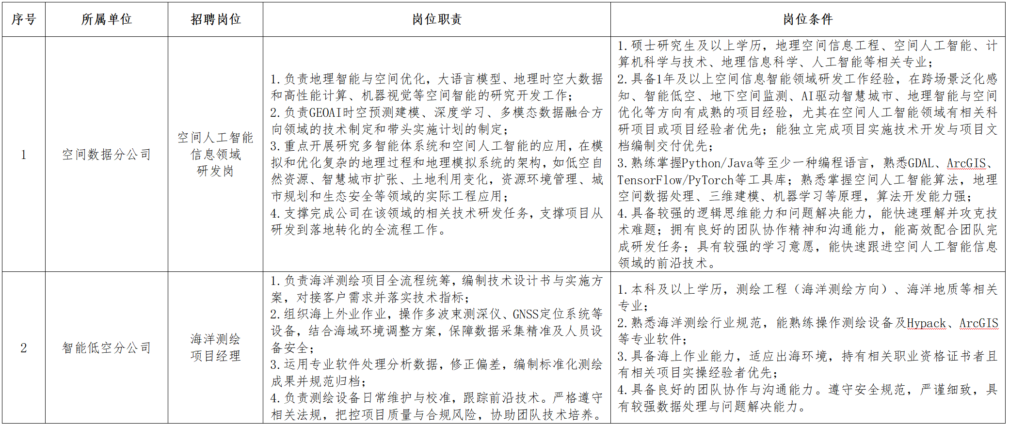 岗位条件1.png 岗位条件1.png