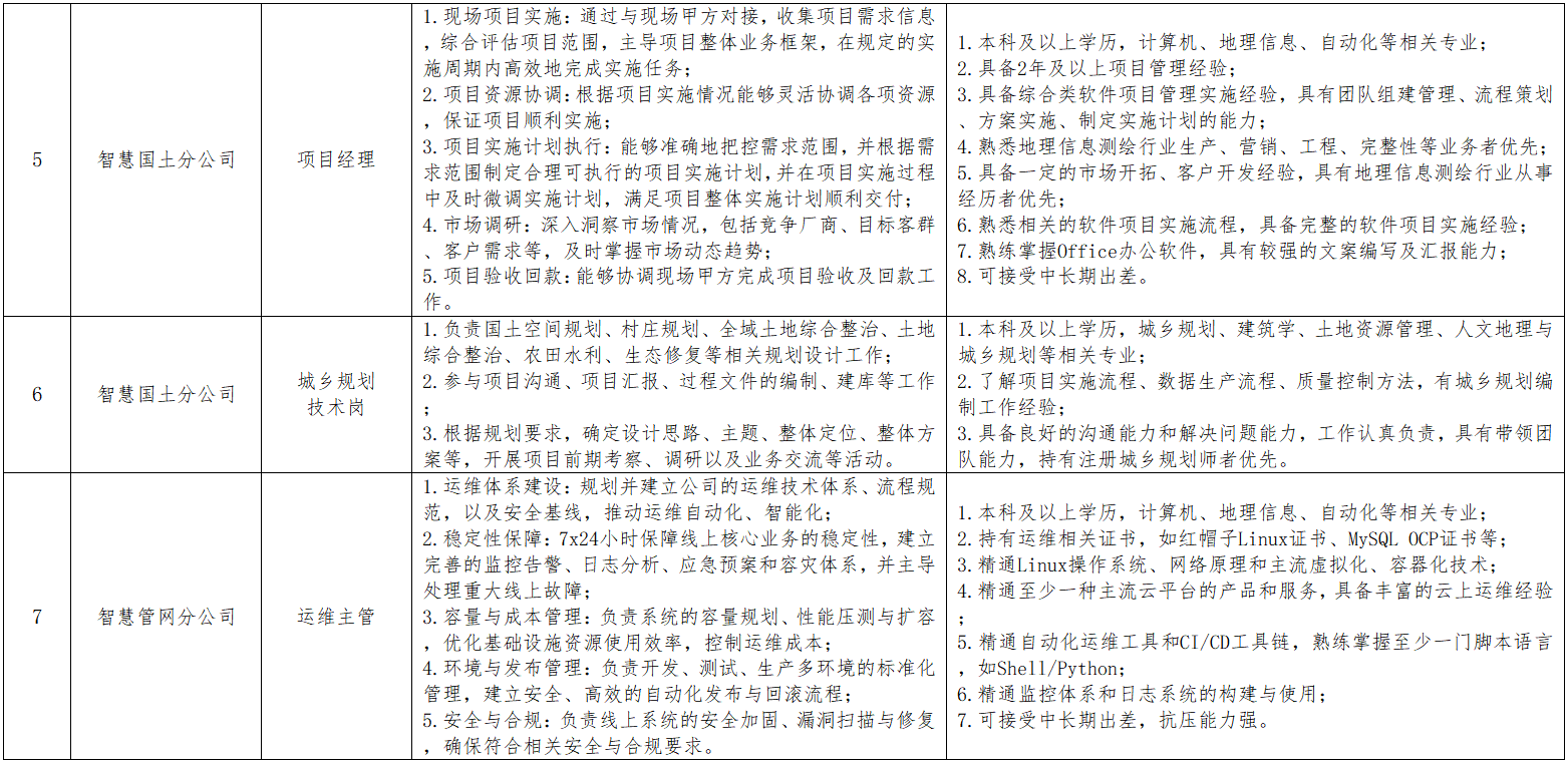 岗位条件3.png 岗位条件3.png