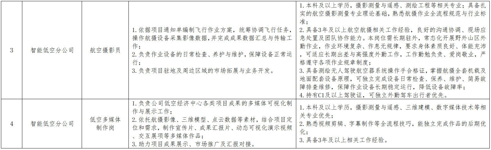 岗位条件2.png 岗位条件2.png
