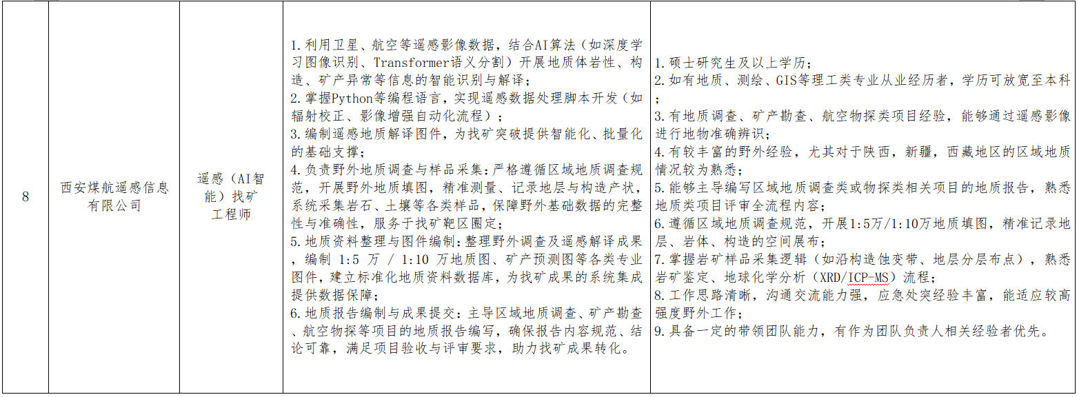 岗位条件4.png 岗位条件4.png