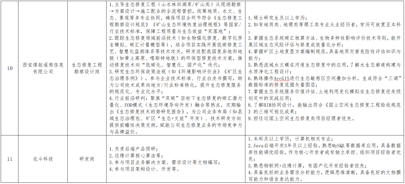 岗位条件6.png 岗位条件6.png