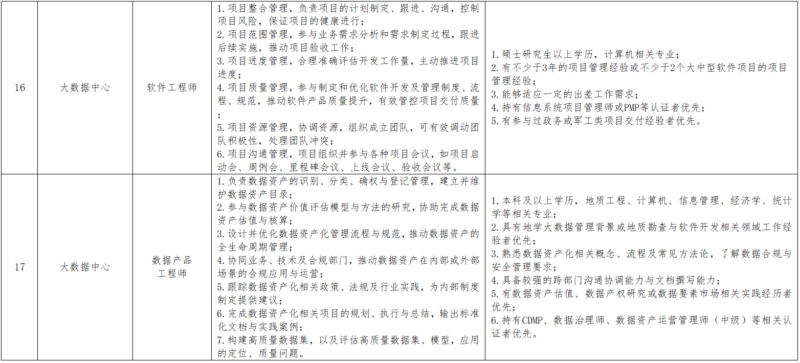 岗位条件9.png 岗位条件9.png