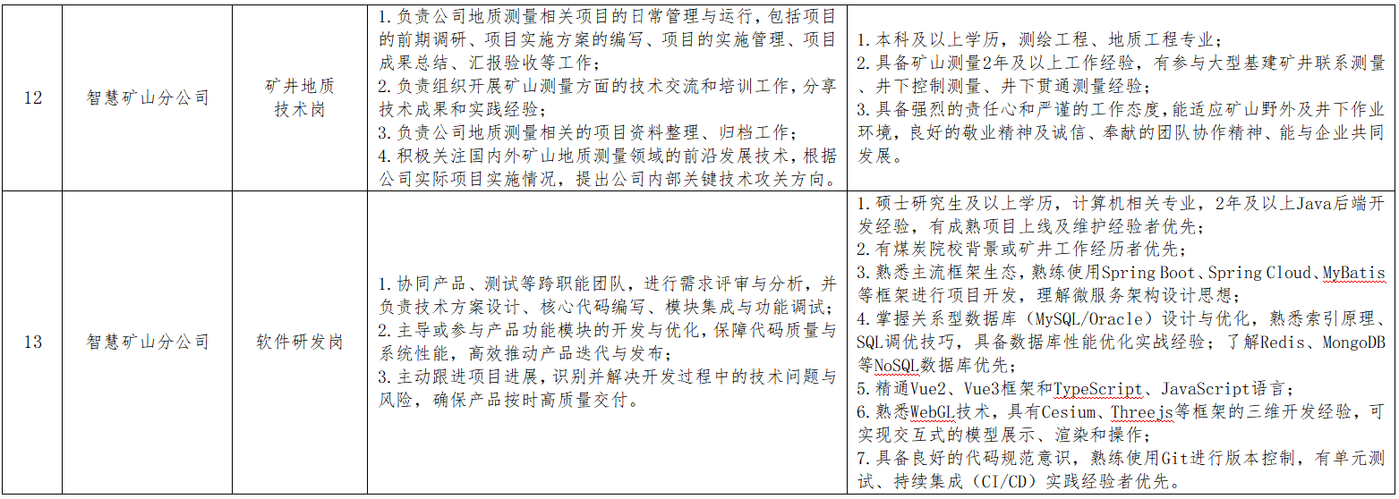 岗位条件7.png 岗位条件7.png