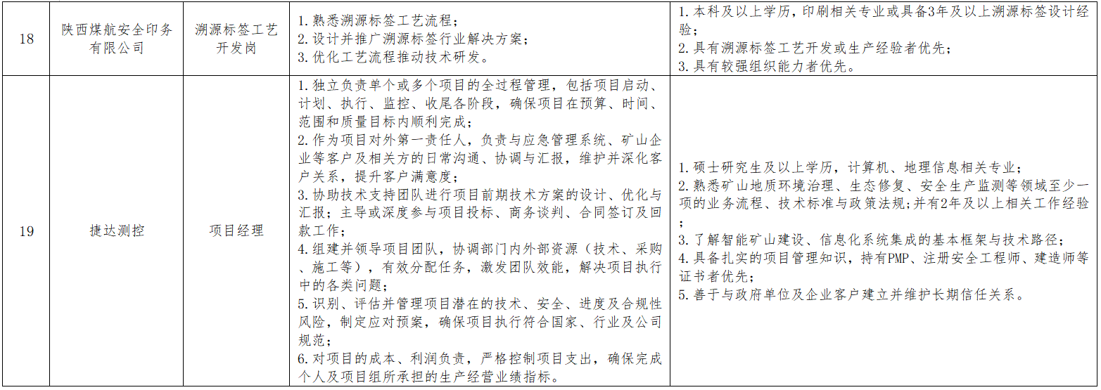 岗位条件10.png 岗位条件10.png