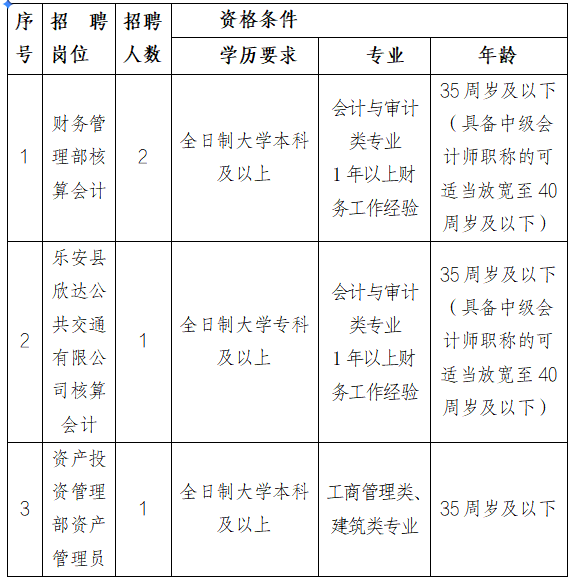 江西抚州长运有限公司招聘公告20261026
