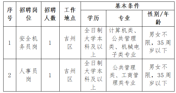江西长运吉安公共交通有限责任公司部分岗位招聘公告