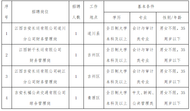 江西吉安长运有限公司下属单位部分岗位招聘公告
