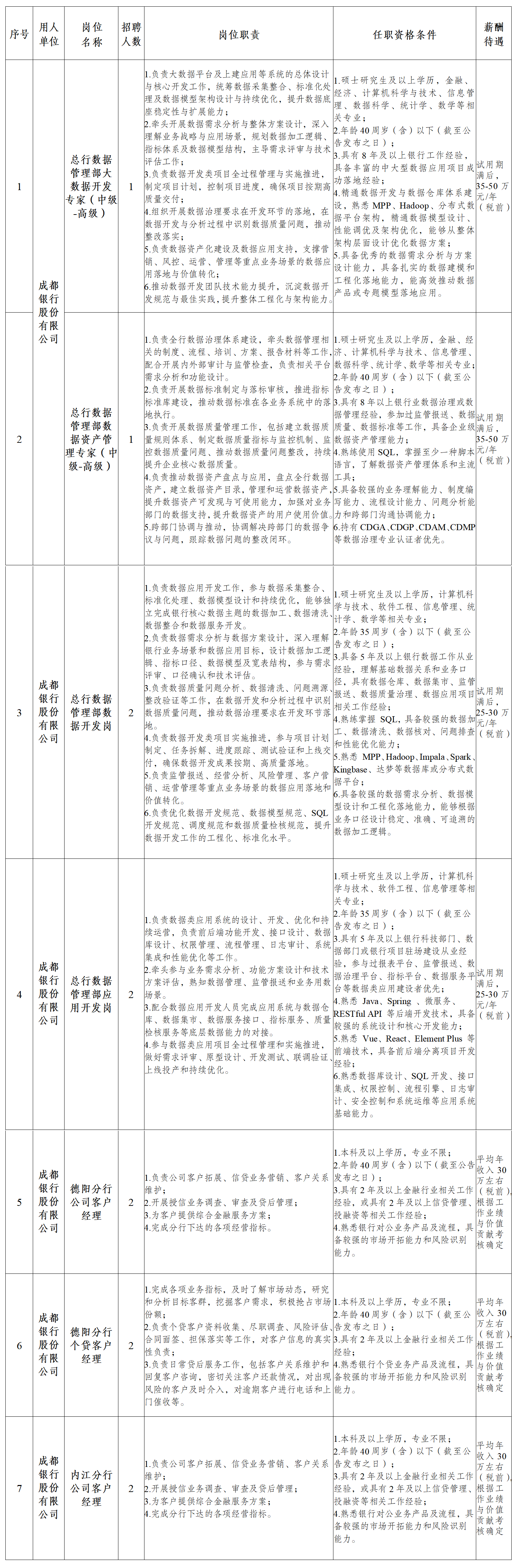 岗位信息